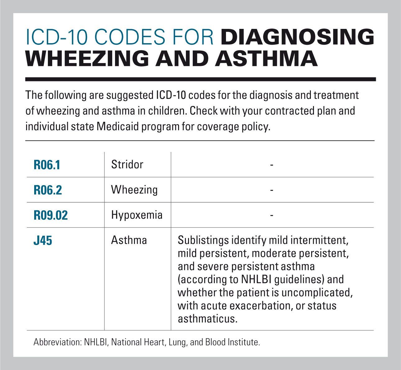 Icd 10 Code For Asthma Exacerbation