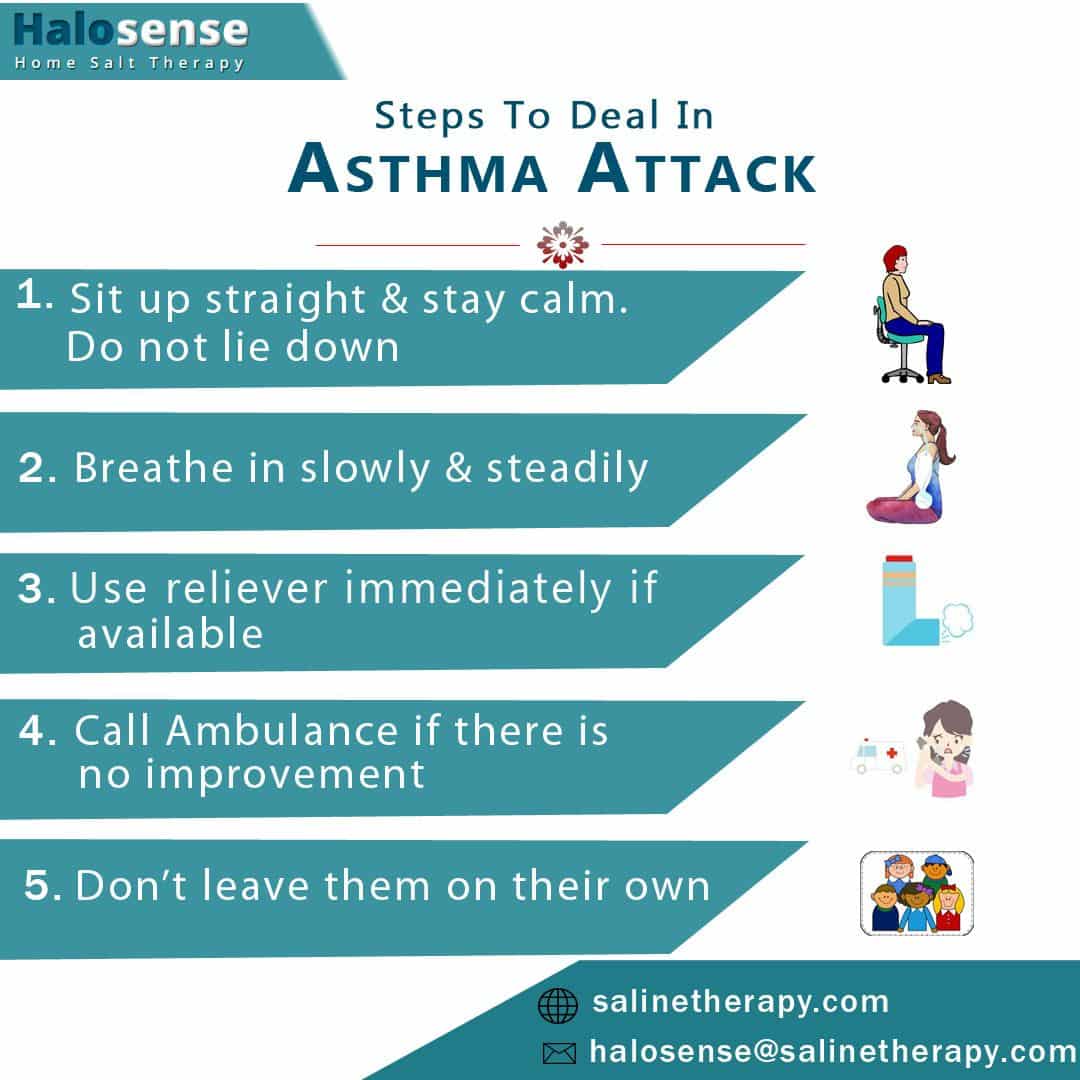If you find yourself in a situation where there is an asthma emergency ...
