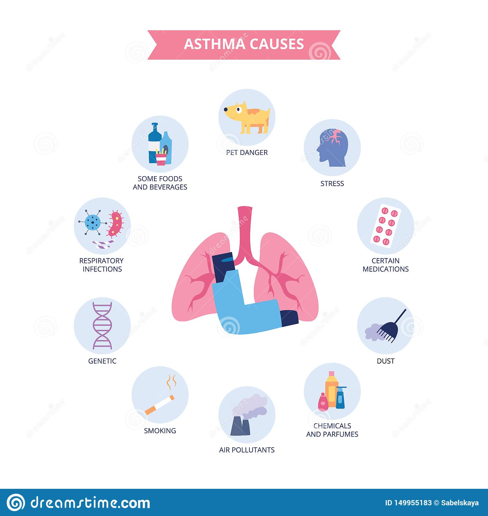 Infographics Of Bronchial Asthma Causes Flat Cartoon Style Stock Vector ...