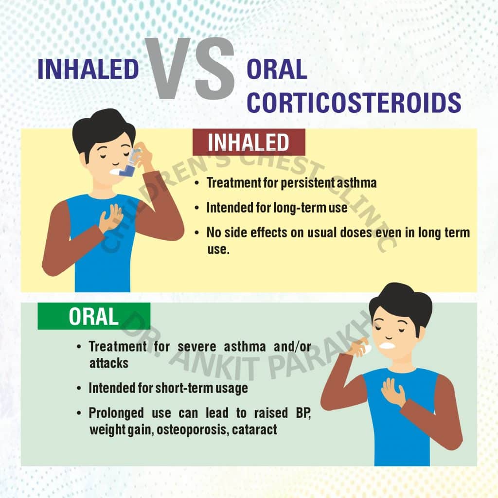 Inhaled vs Oral Corticosteroid for Asthma: whats the difference?