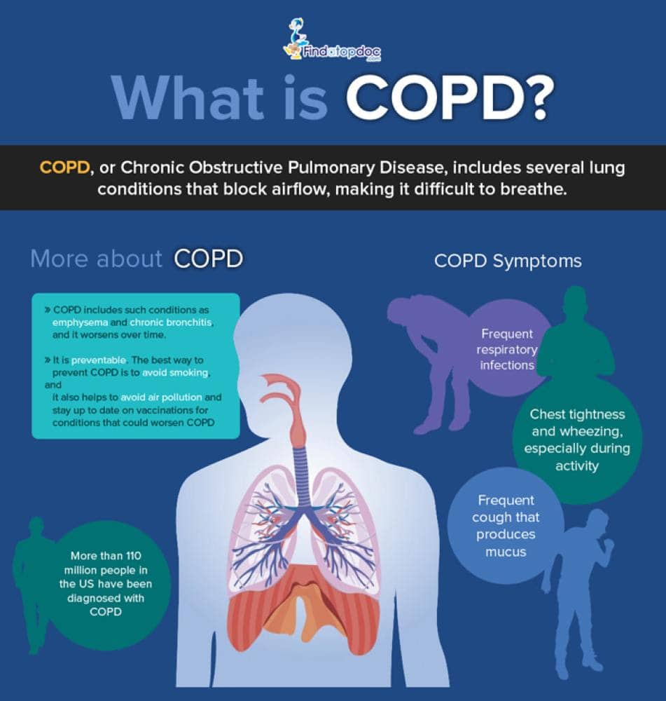 copd lung sounds