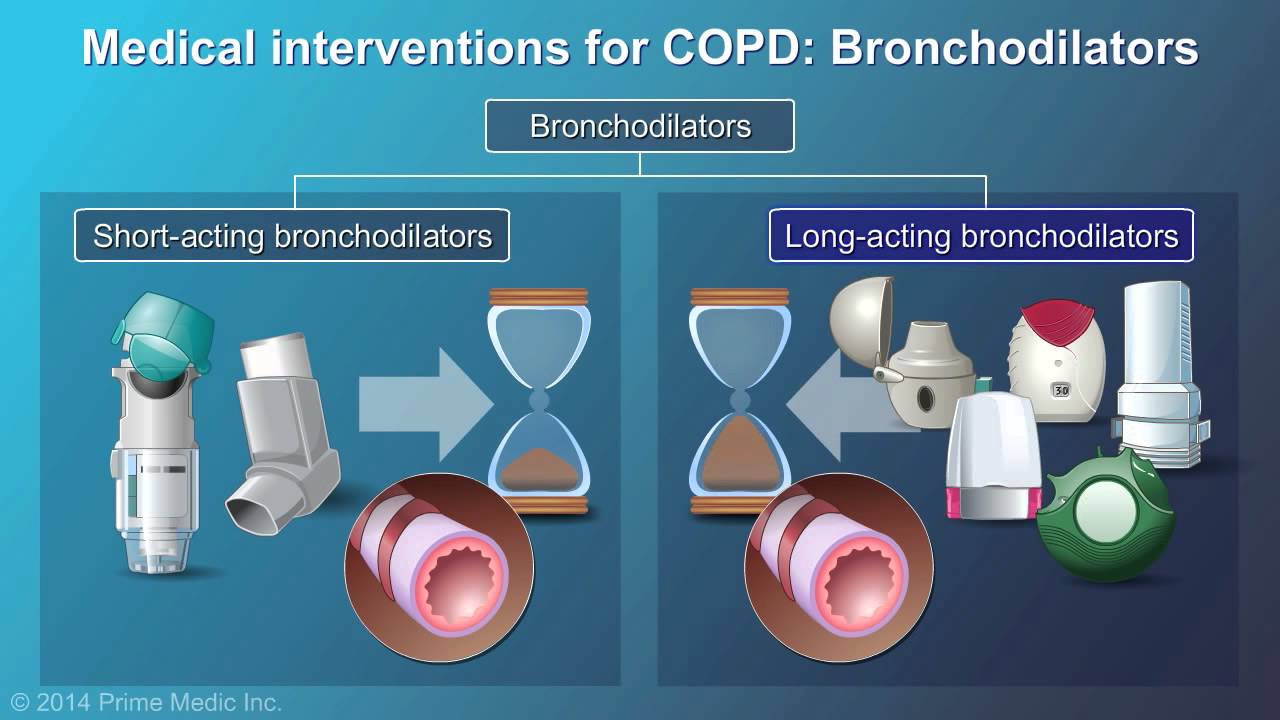Management and Treatment of COPD