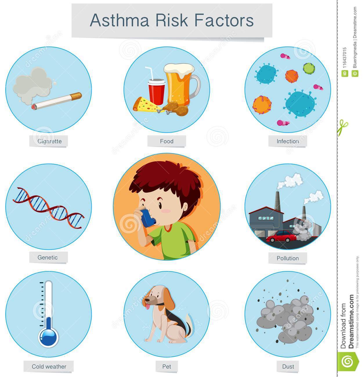 Medical Vector Asthma Risk Factors Stock Vector