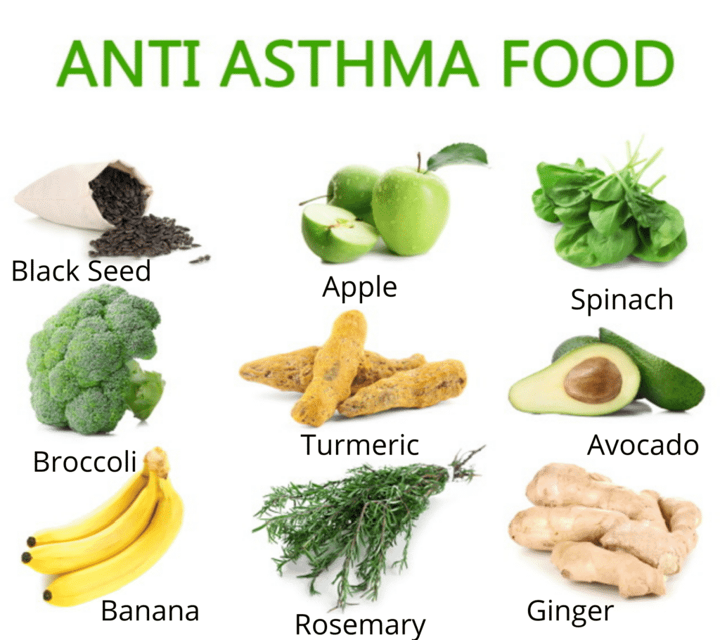 Natural Asthma Remedies: Using Food as Medicine