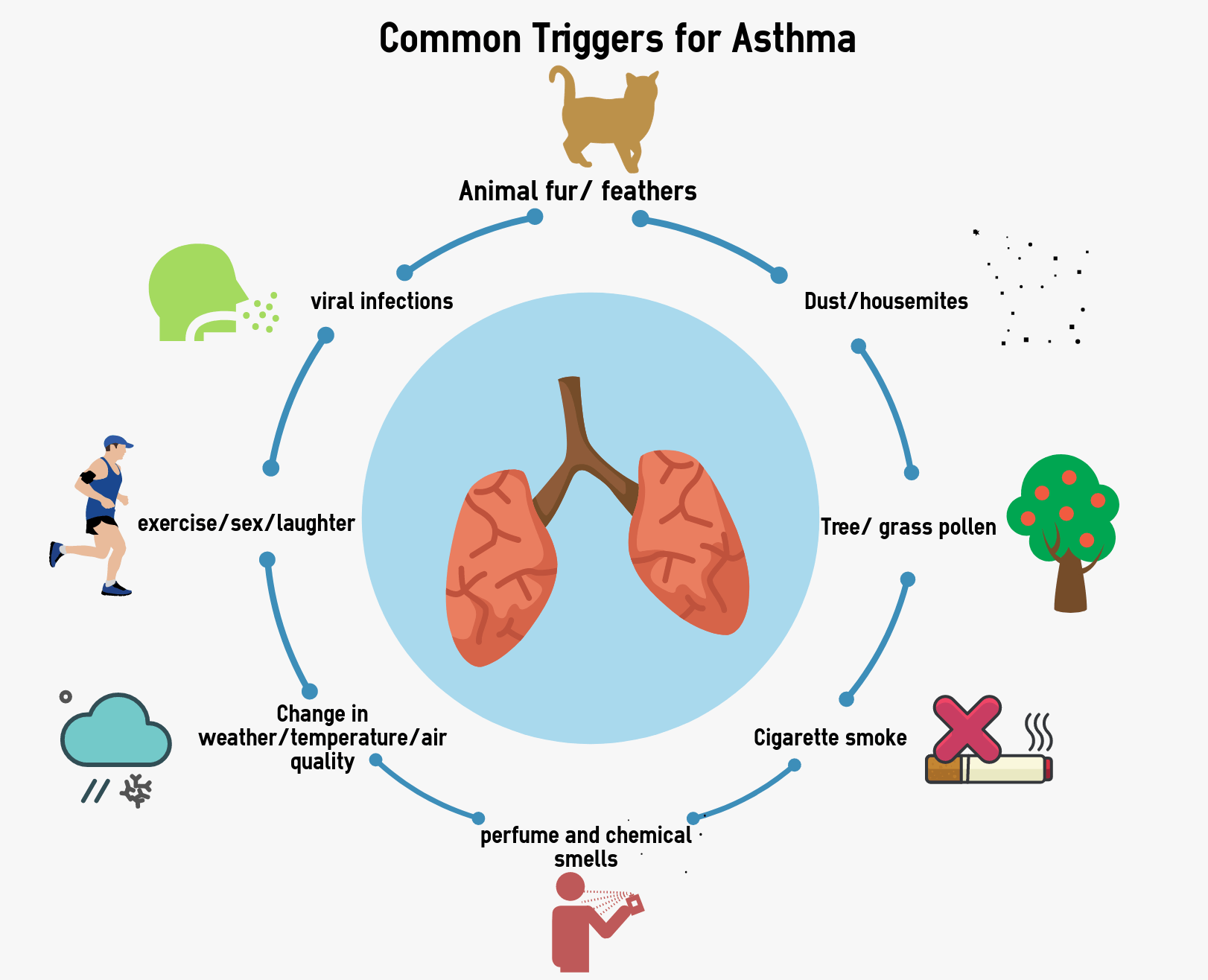 Our Essential Guide to Asthma