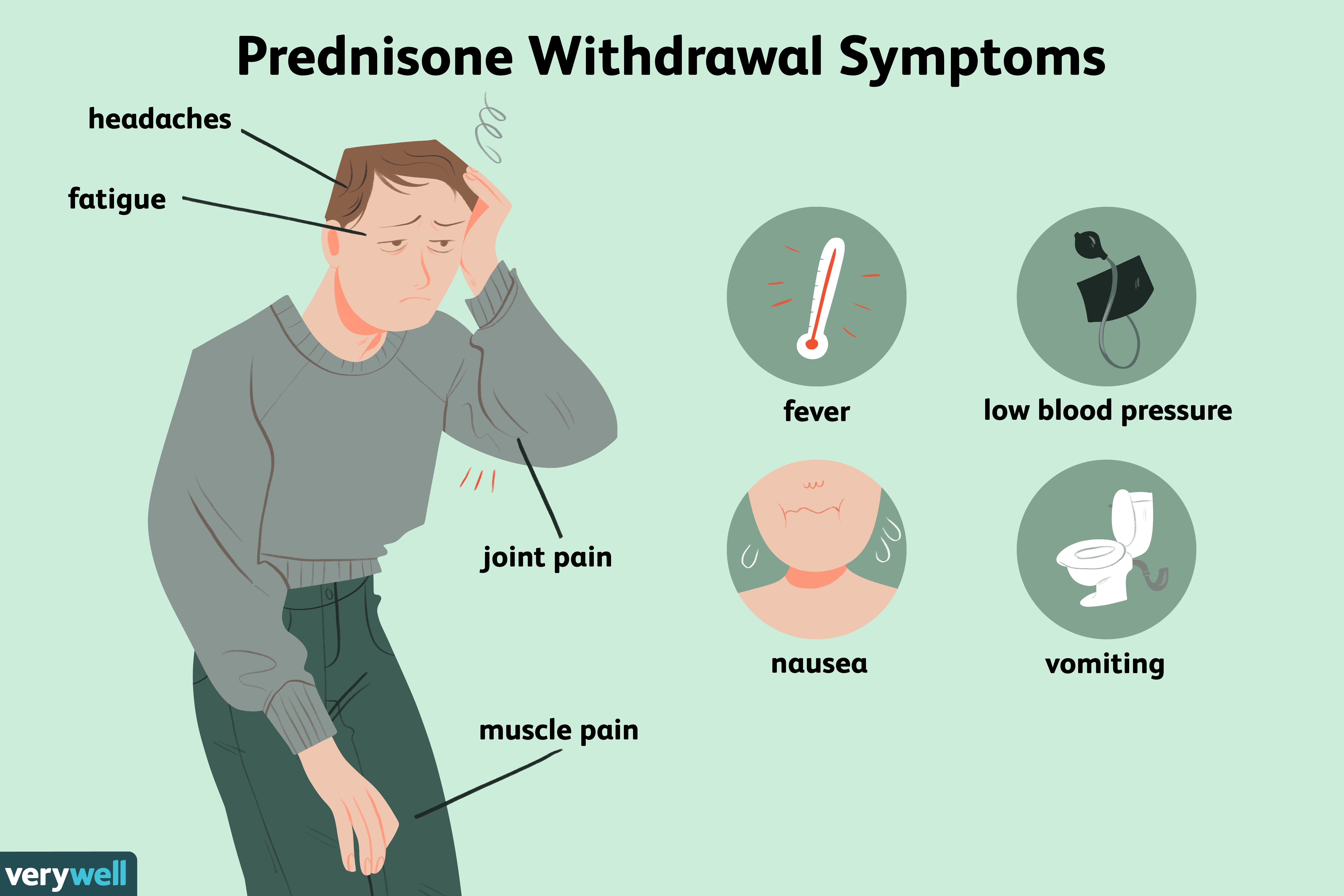 Prednisone Tapering Schedule to Reduce Withdrawal