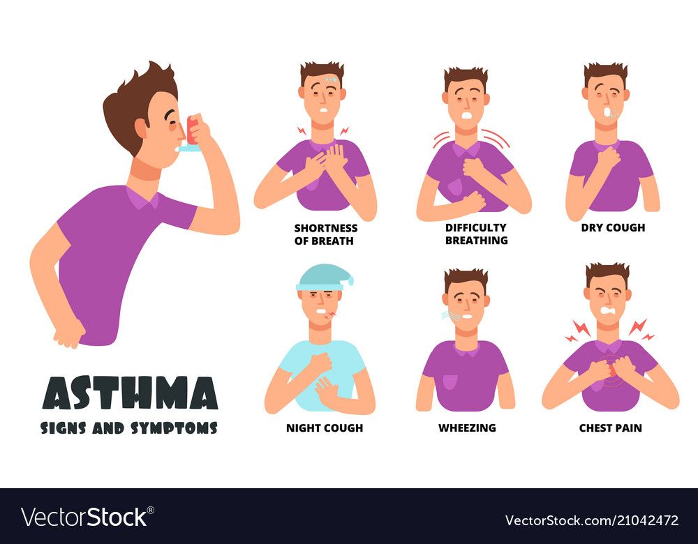Symptoms asthma attack