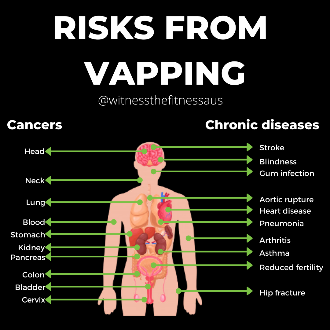 TAG SOMEONE WHO VAPES! I had someone ask me the other day if vapping ...
