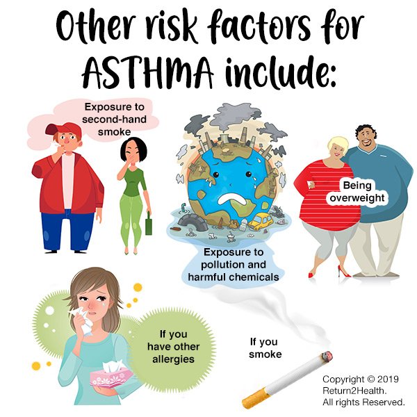 Tell Your Asthma Whoâs Boss