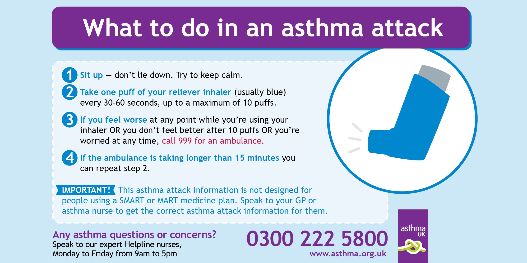 The anatomy of an asthma attack  the experience of a parent
