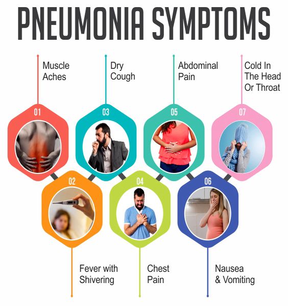 Treatment for Pneumonia