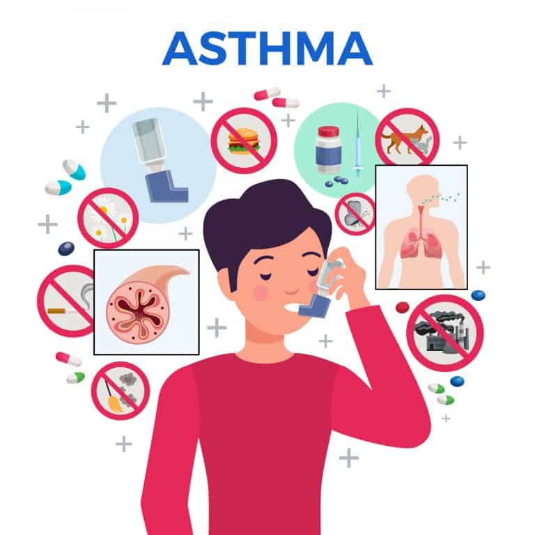 Types of Asthma, Complete List