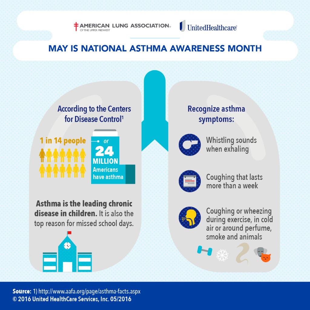 UnitedHealthcare on Twitter: " Did you know 1 in 14 people have asthma ...