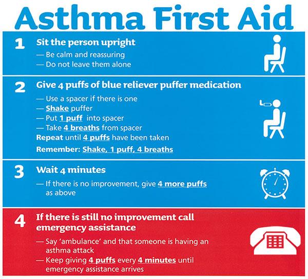 Urgent Care Center: First Aid Treatment for Asthma Attacks..