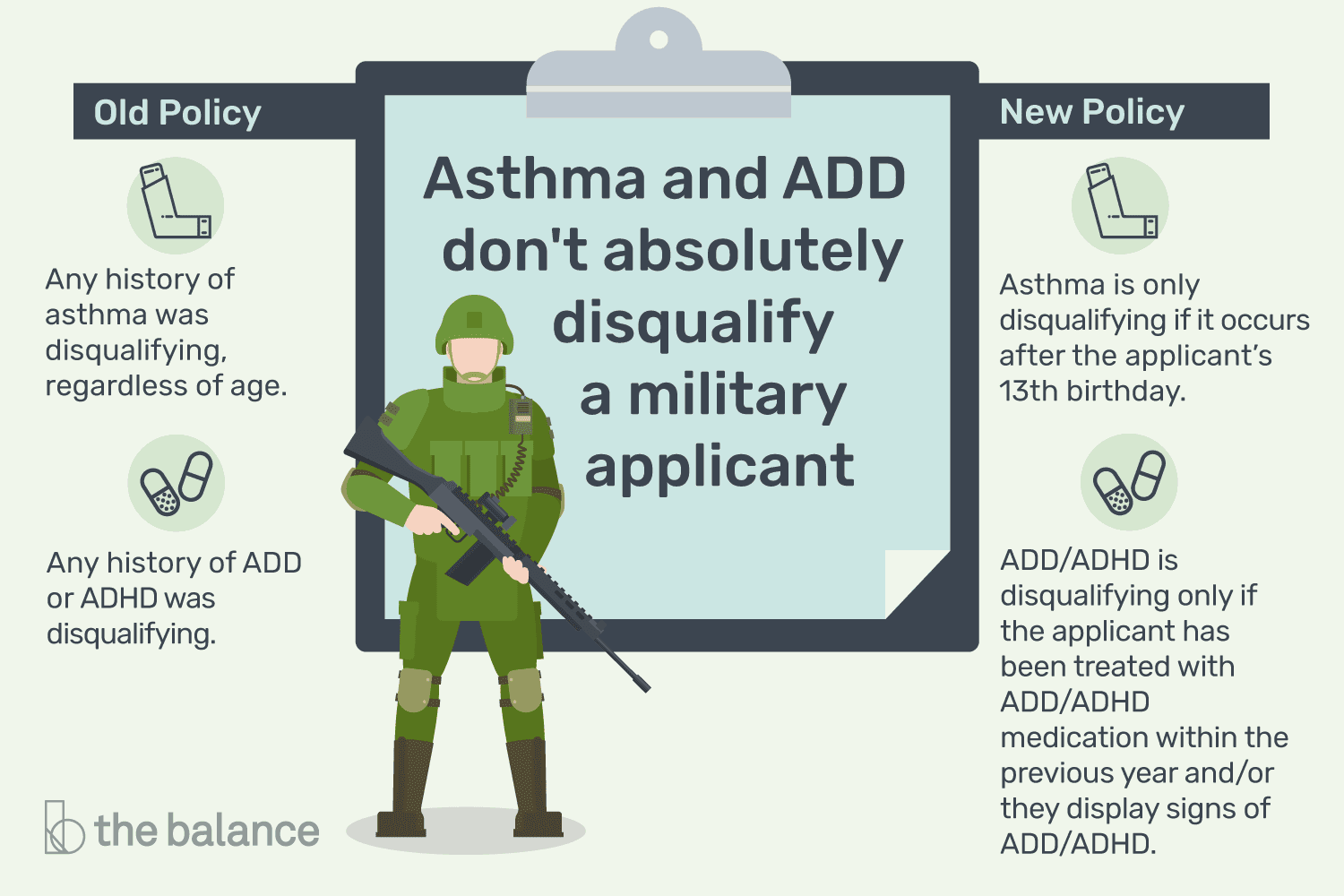 US Military Asthma and ADD/ADHD Policy