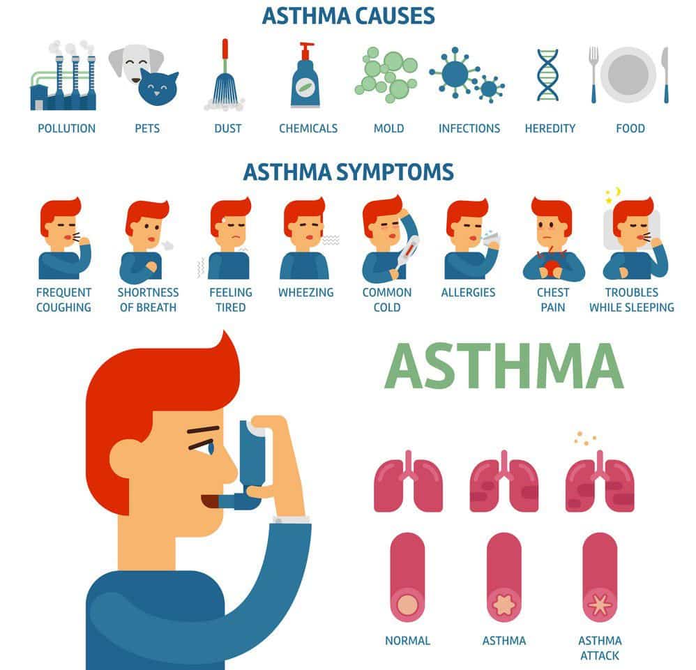 Visit: formdox.com #healthcare #homehealthcare #homecare #Asthma # ...
