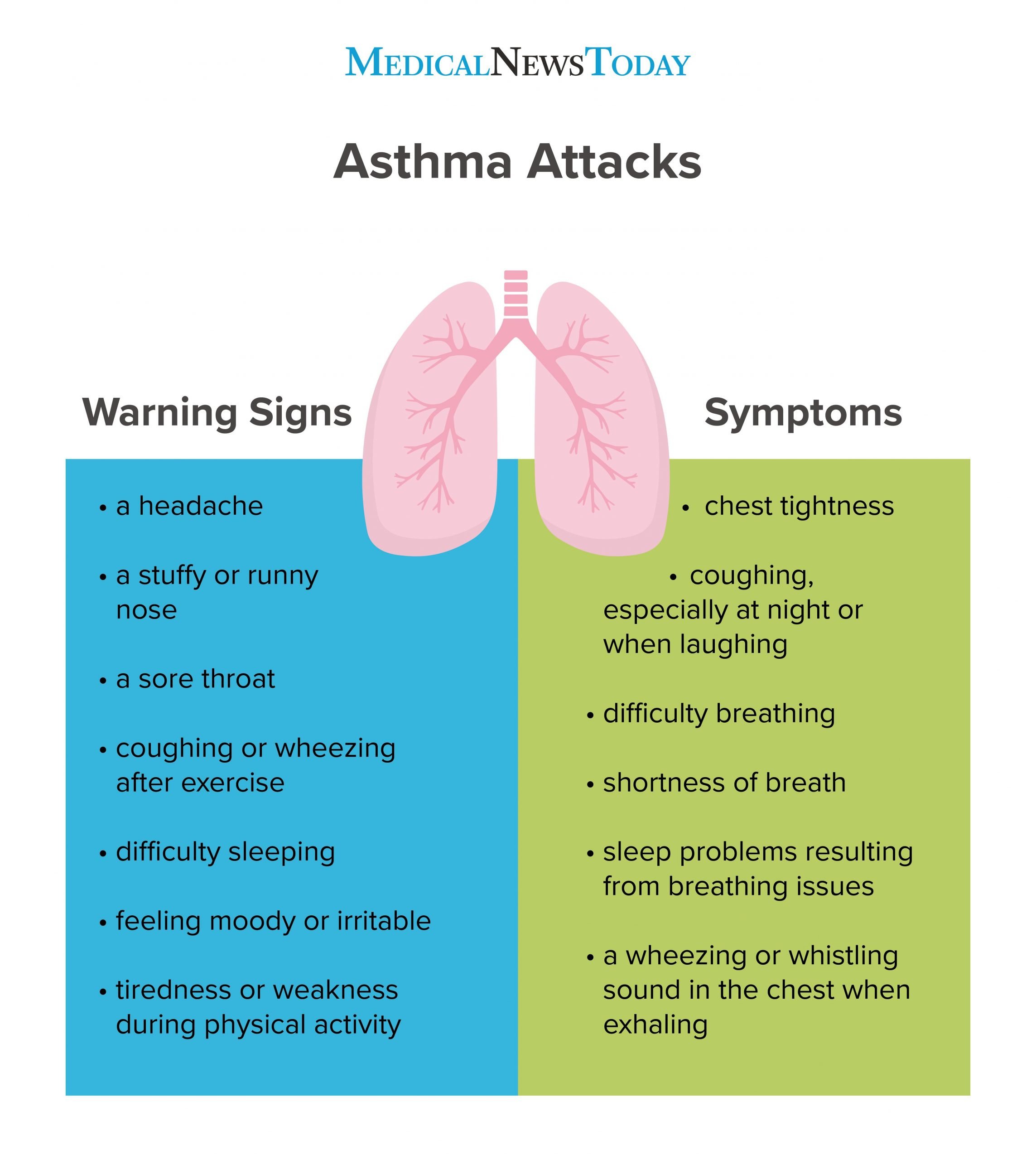 What are mild asthma symptoms â Health