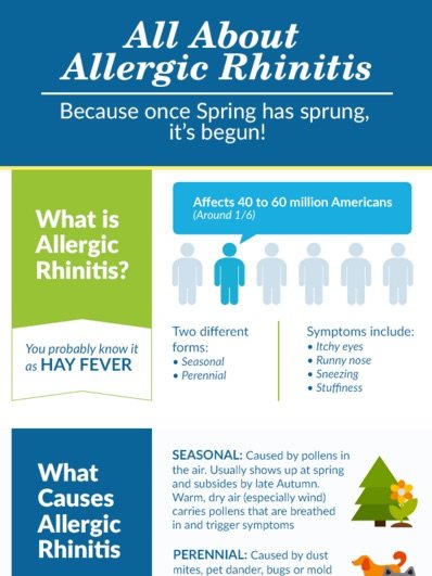 What Is Allergic Rhinitis? You may call it Hay Fever