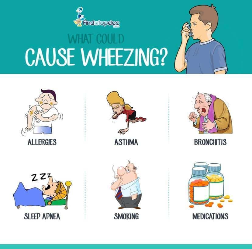 Wheezing: Causes, Diagnosis, and Treatment