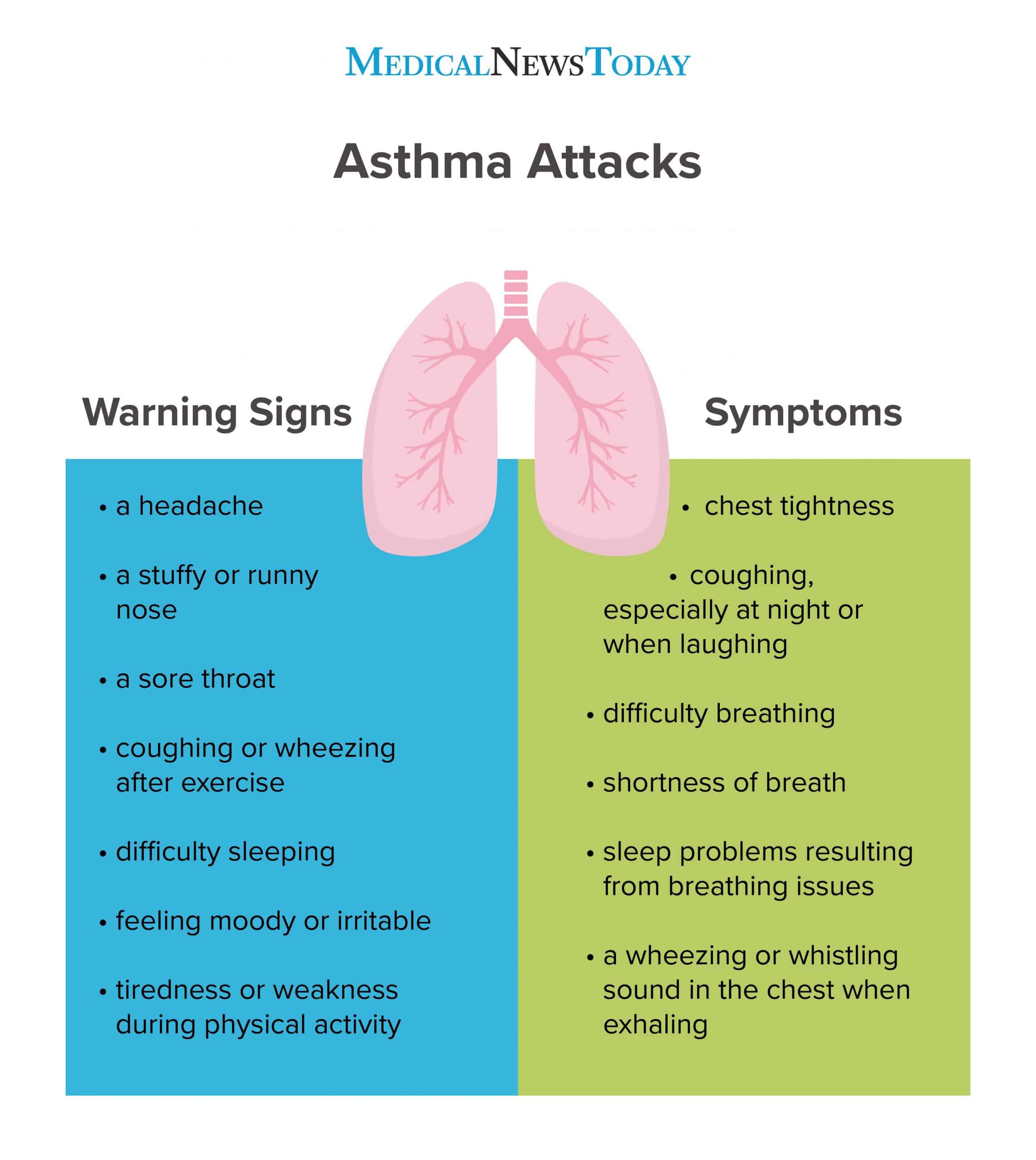 When can you diagnose asthma â Ploskrez