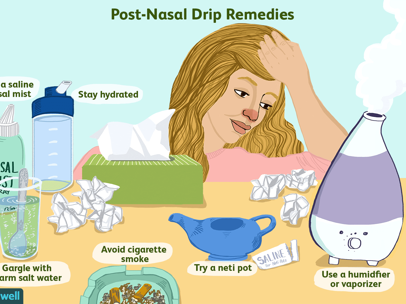 Can Post Nasal Drip Make Your Tongue Hurt